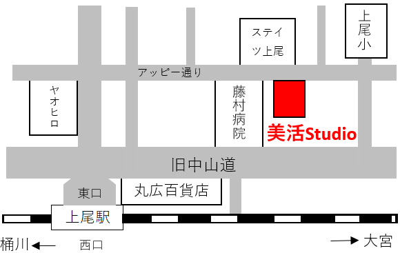 一日の生活イメージ